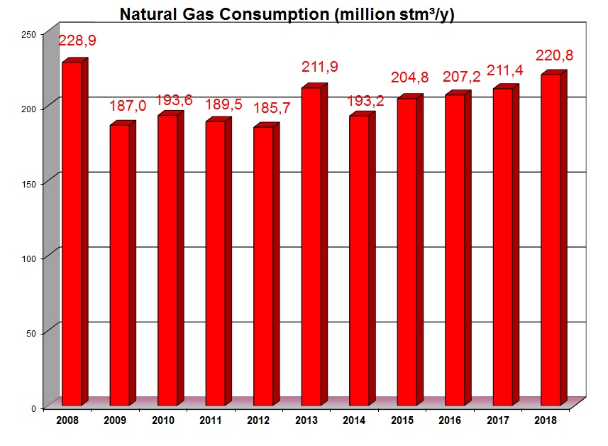 natural-gas-consumption-eskisehir-organized-industrial-zone-aviation